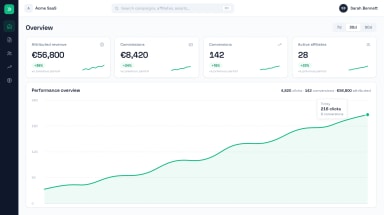 RefCampaign dashboard showing revenue, conversions, and affiliate performance
