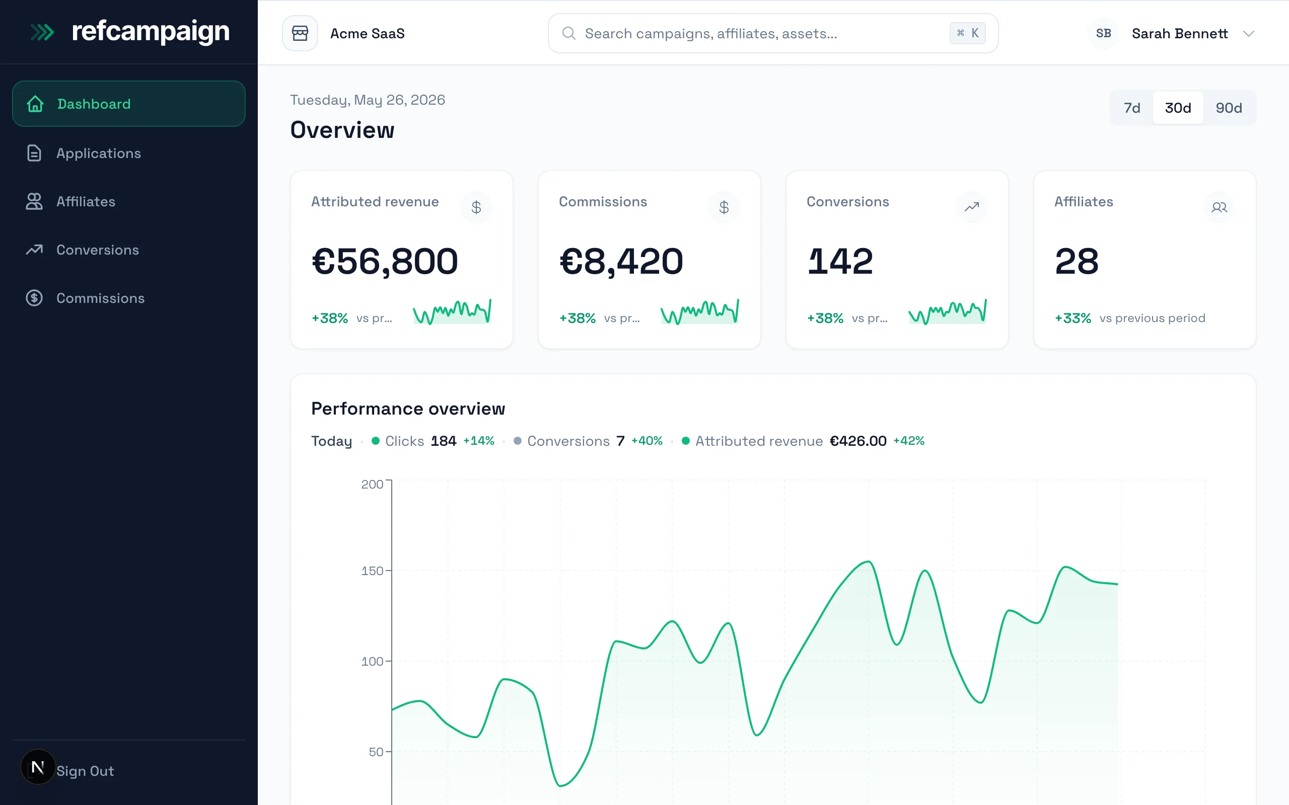 RefCampaign dashboard connected to Stripe affiliate revenue