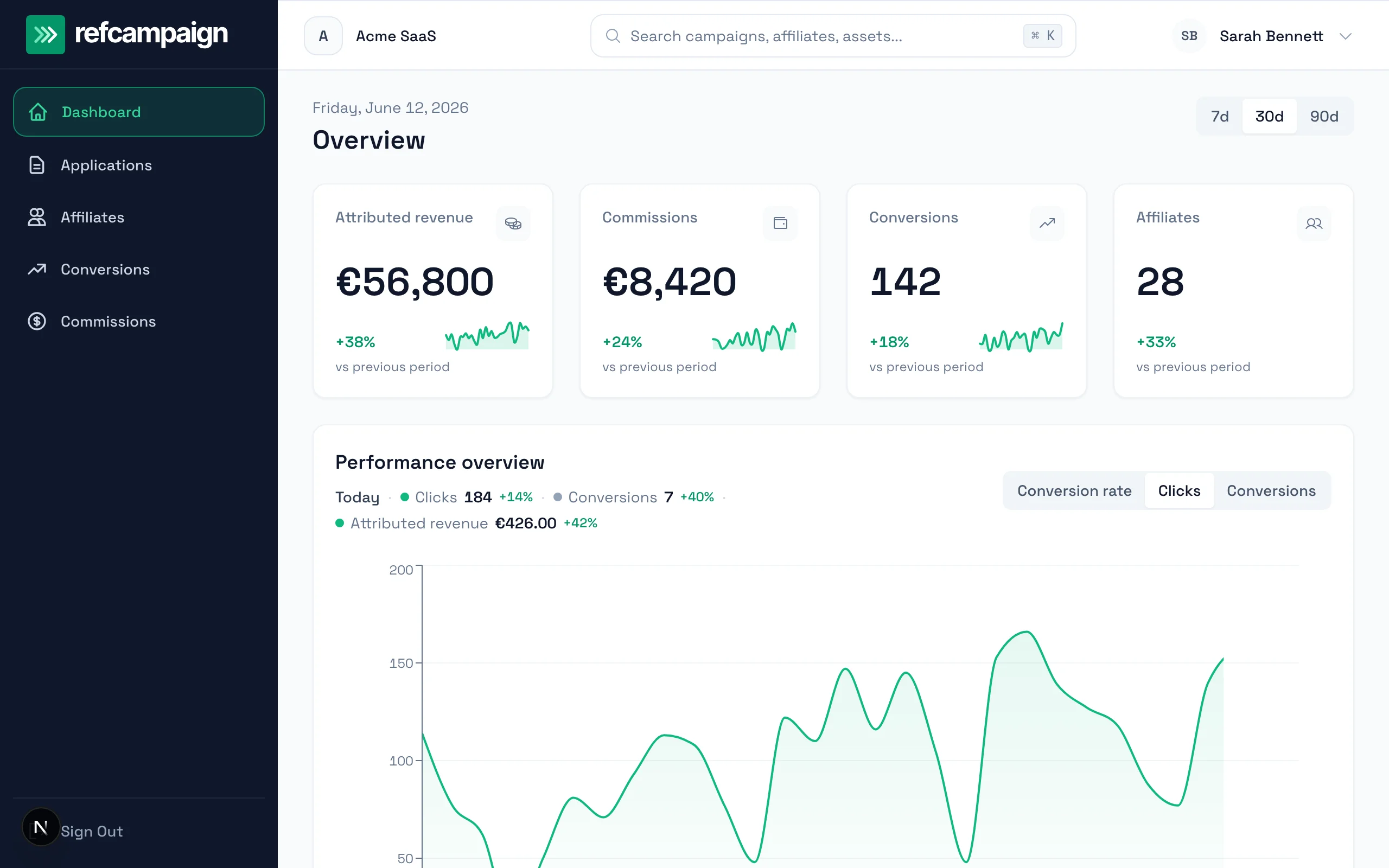 RefCampaign dashboard showing affiliate conversions tracked from Stripe payments