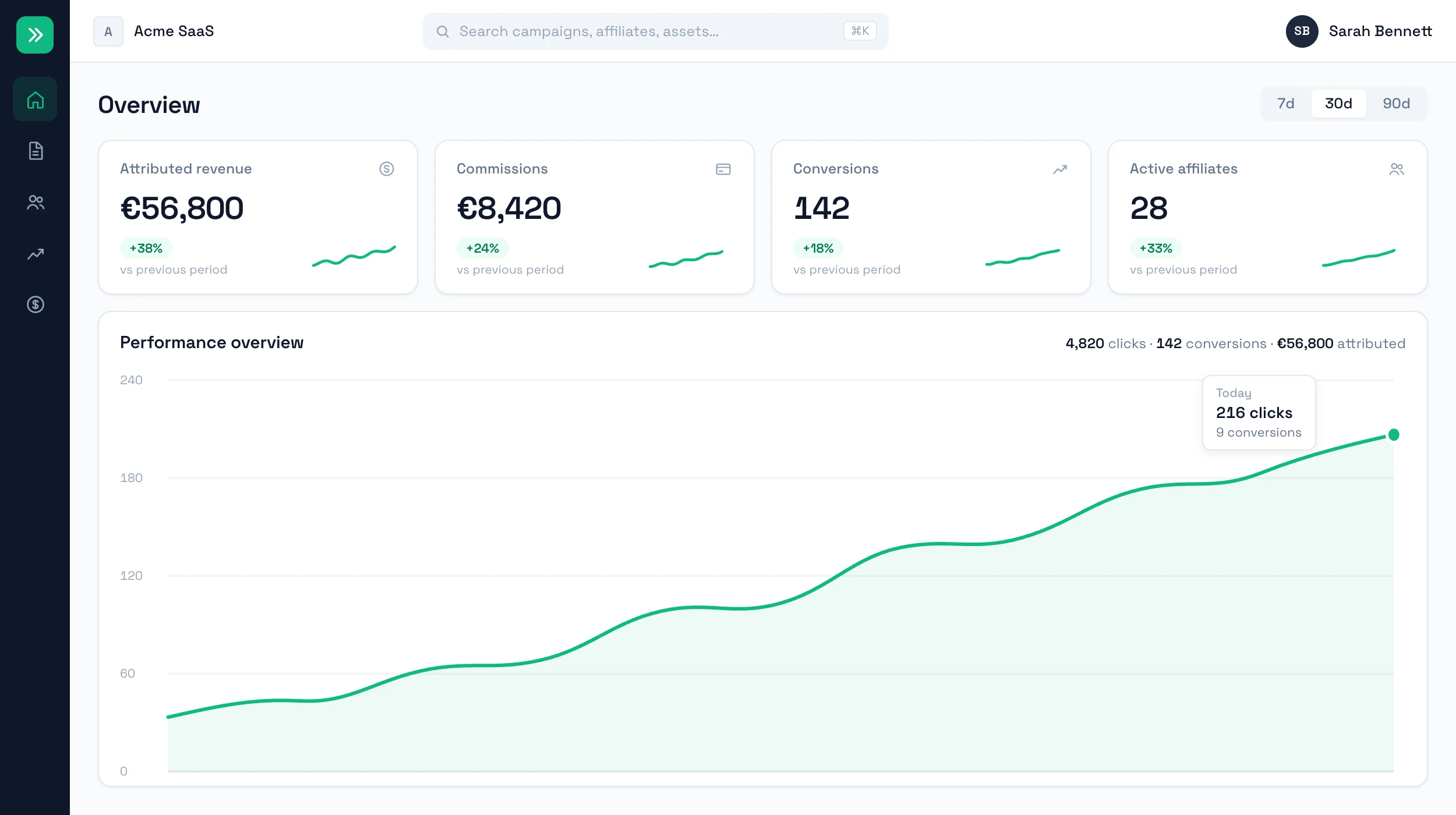 RefCampaign dashboard showing recurring affiliate commissions from Stripe subscription renewals