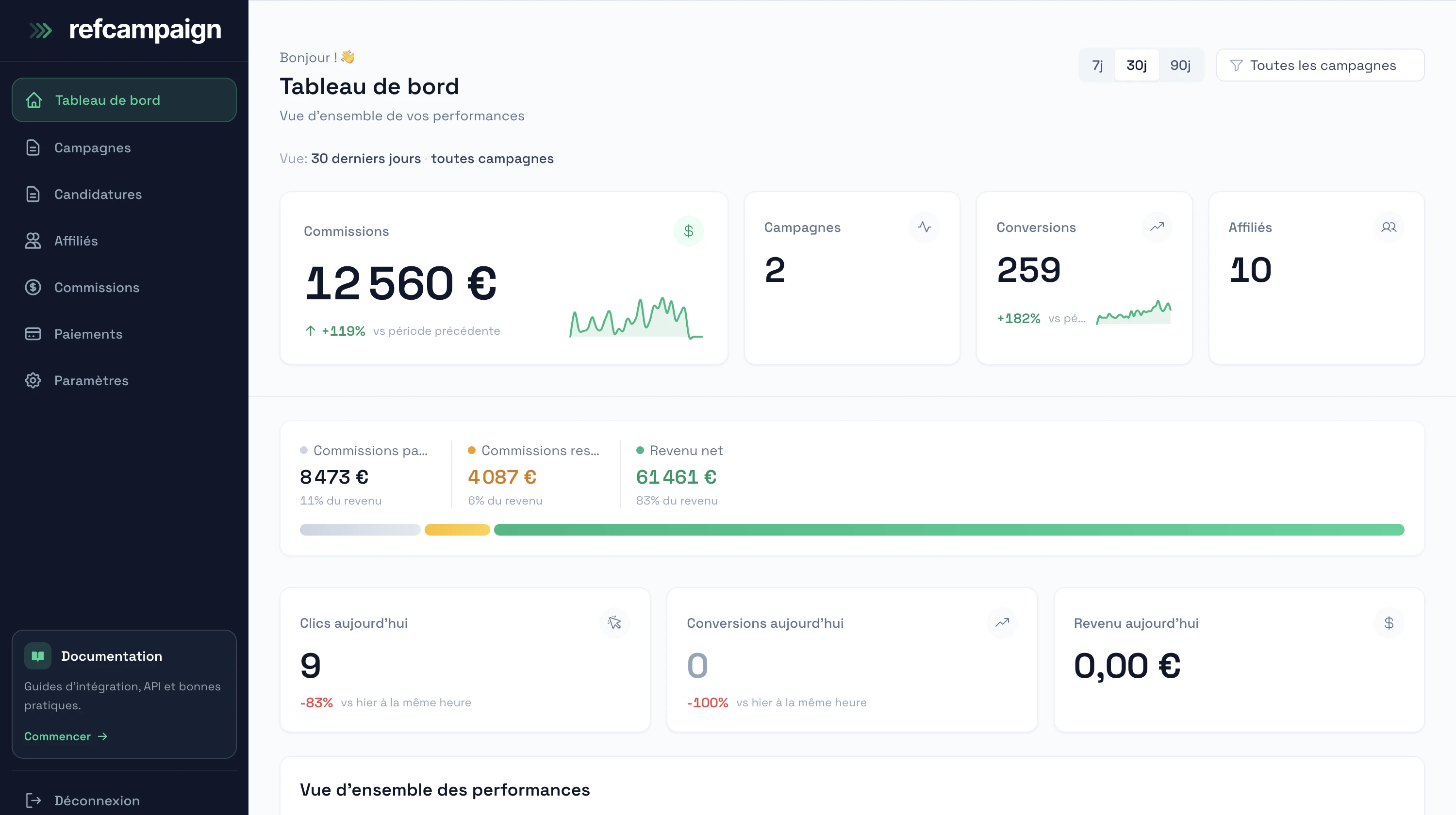 Dashboard analytics RefCampaign montrant revenu affilié et métriques de conversion