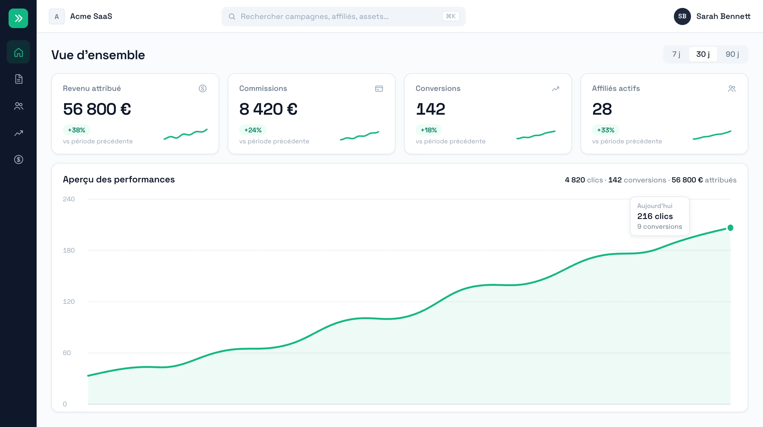 Dashboard analytics RefCampaign montrant revenu affilié et métriques de conversion